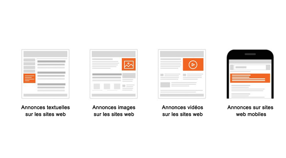Annonces Reseau Display Google